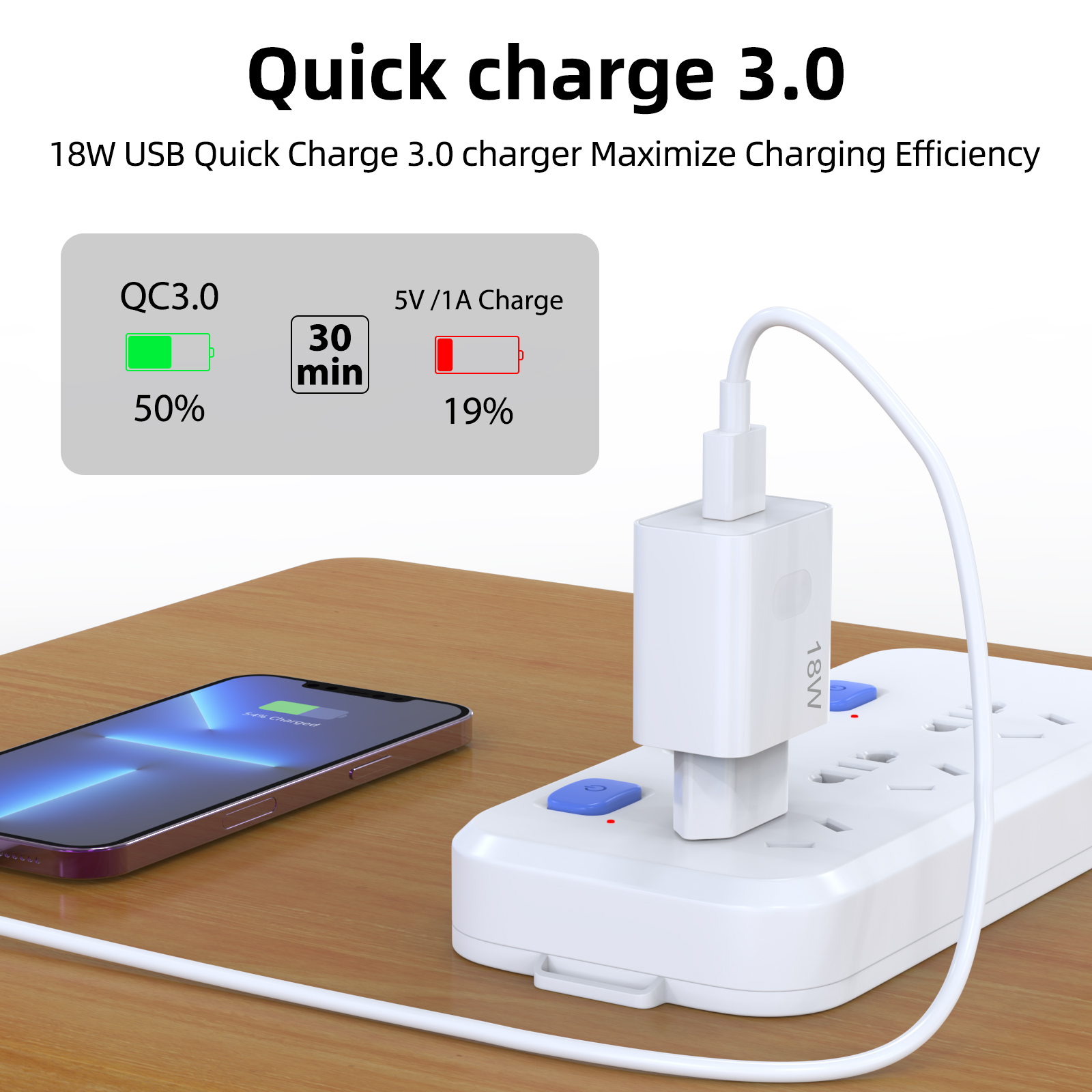EU 18W QC3.0 Fast USB Wall Cha - Home Office Vivo recension och pris
