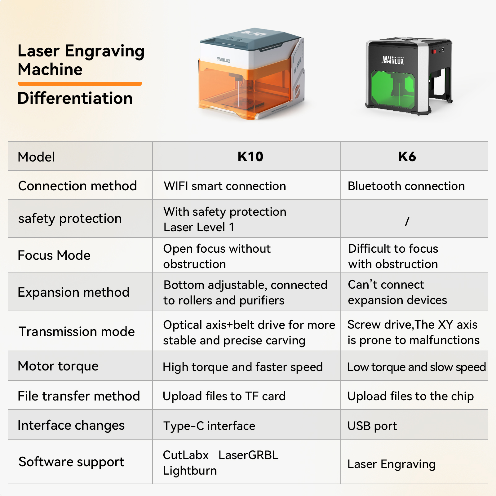Wainlux Laser Engraver K6 Mark - Laser Printer Home recension och pris