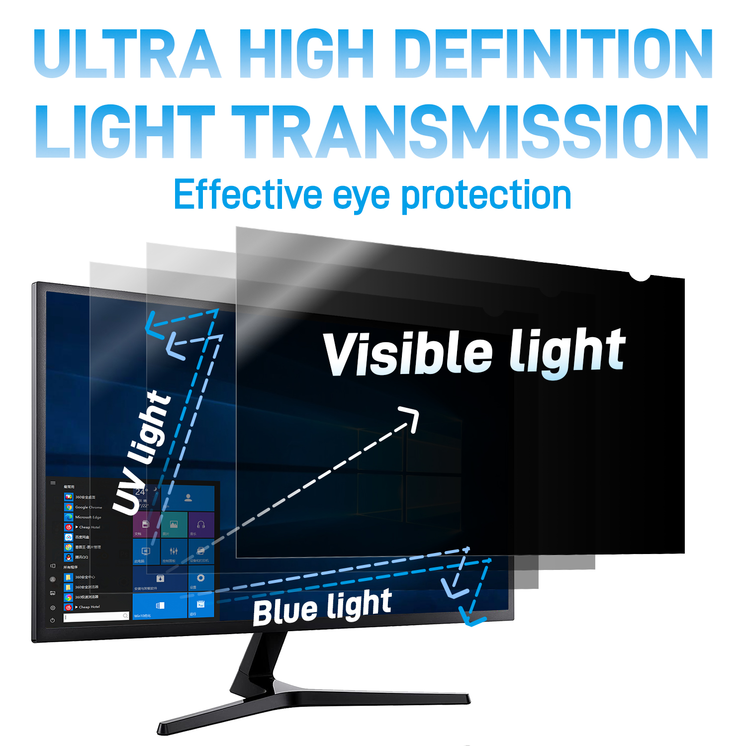 20 Inch Computer Privacy Scree - Monitor Privacy Screen recension och pris
